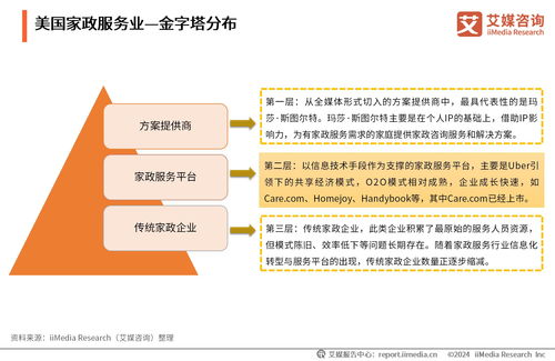 艾媒咨询 2024年中国家政服务行业发展状况及消费洞察报告